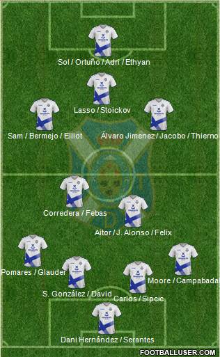 C.D. Tenerife S.A.D. Formation 2021