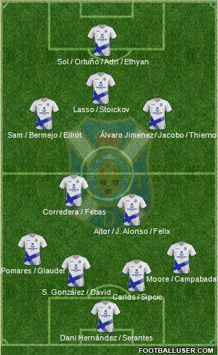 C.D. Tenerife S.A.D. football formation