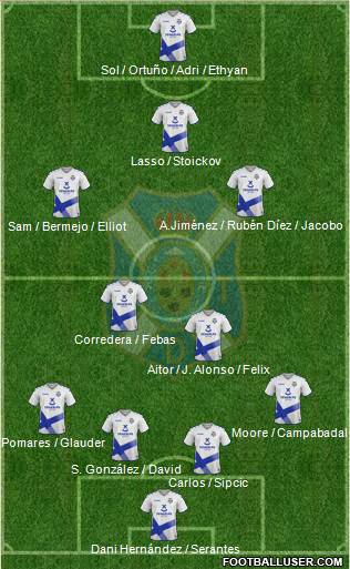 C.D. Tenerife S.A.D. Formation 2021