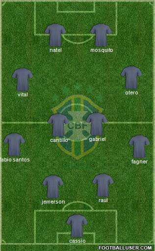 Brazil Formation 2021