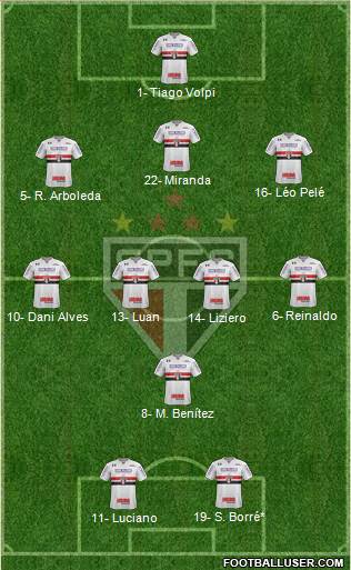 São Paulo FC Formation 2021
