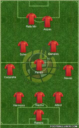 Spain Formation 2021