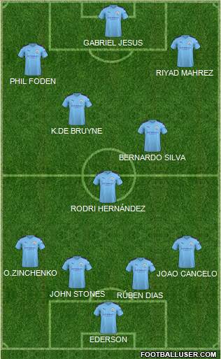 Manchester City Formation 2021