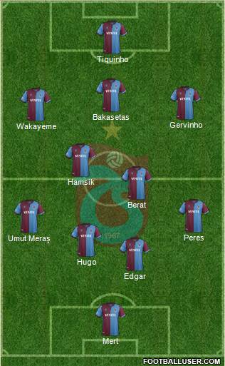 Trabzonspor Formation 2021
