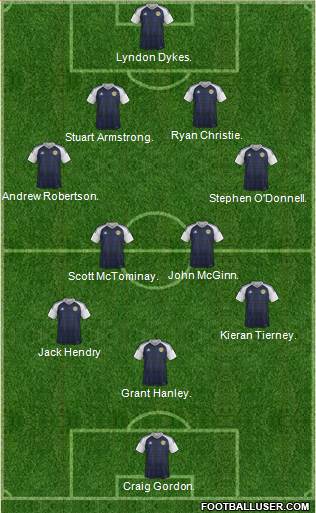 Scotland Formation 2021