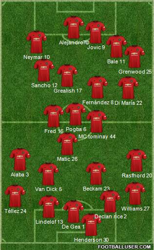 Manchester United Formation 2021