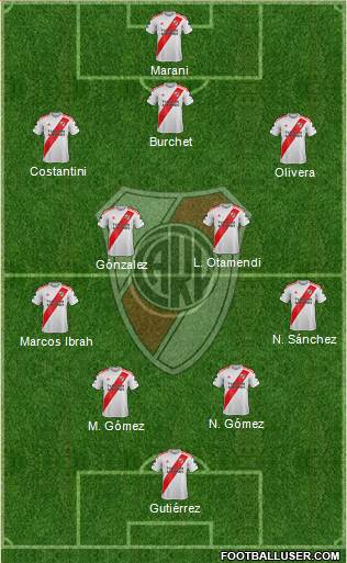 River Plate Formation 2021
