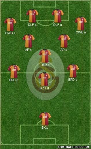 Galatasaray SK Formation 2021