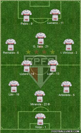 São Paulo FC Formation 2021