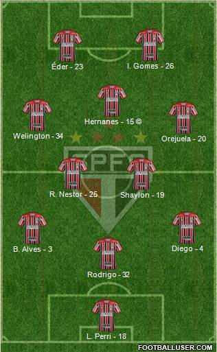 São Paulo FC Formation 2021