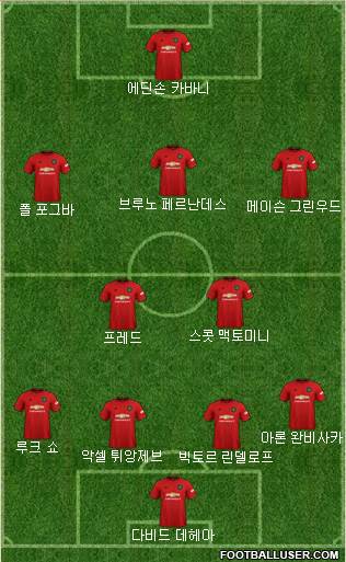 Manchester United Formation 2021