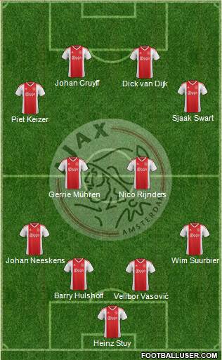 AFC Ajax Formation 2021