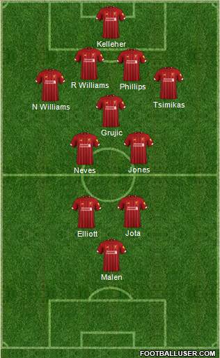 Liverpool Formation 2021