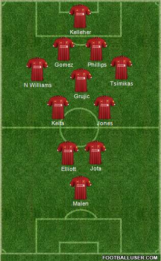 Liverpool Formation 2021