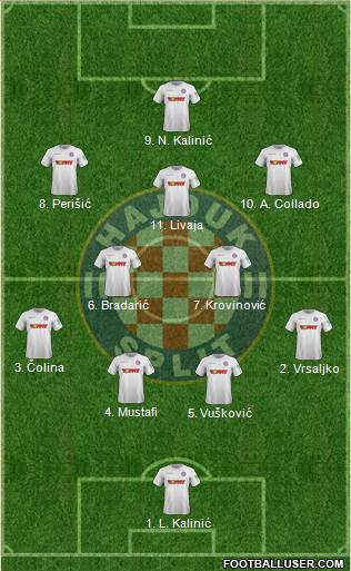 HNK Hajduk Formation 2021