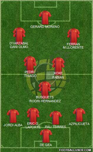 Spain Formation 2021