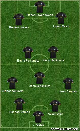 Manchester City Formation 2021