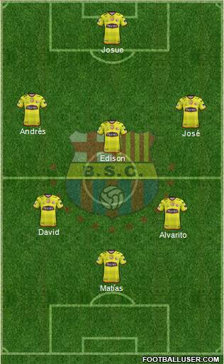 Barcelona SC Formation 2021