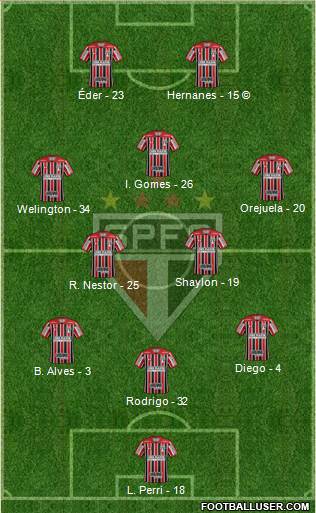 São Paulo FC Formation 2021
