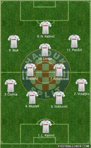 HNK Hajduk Formation 2021