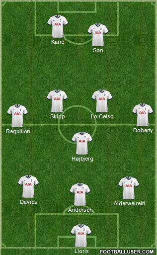 Tottenham Hotspur Formation 2021