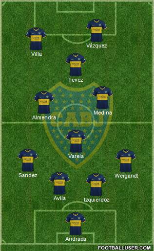 Boca Juniors Formation 2021