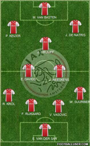 AFC Ajax Formation 2021