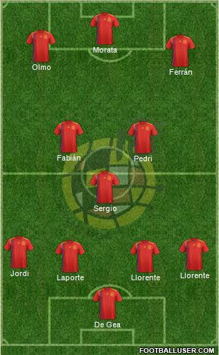 Spain Formation 2021