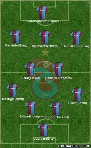 Trabzonspor Formation 2021