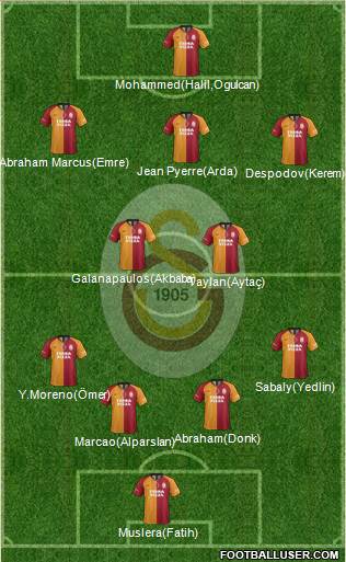 Galatasaray SK Formation 2021