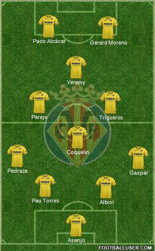 Villarreal C.F., S.A.D. Formation 2021