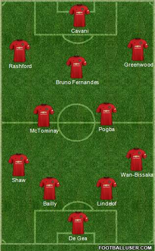 Manchester United Formation 2021