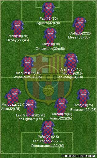 F.C. Barcelona Formation 2021