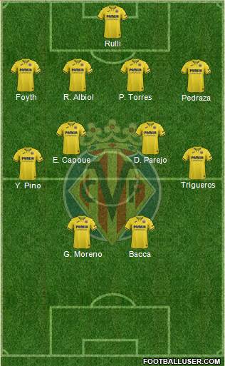 Villarreal C.F., S.A.D. Formation 2021