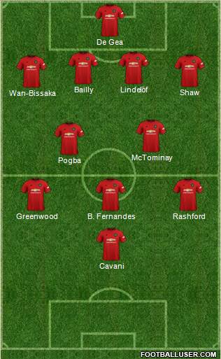 Manchester United Formation 2021