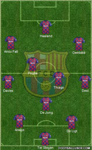 F.C. Barcelona Formation 2021