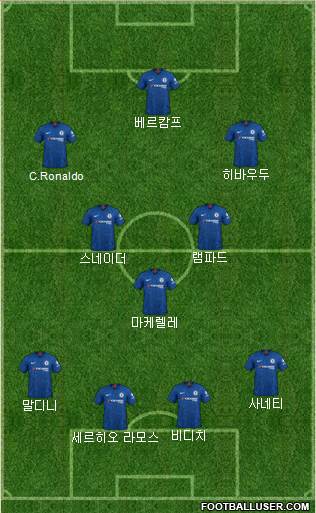 Chelsea Formation 2021