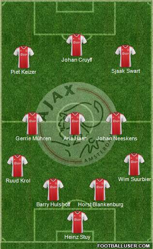 AFC Ajax Formation 2021