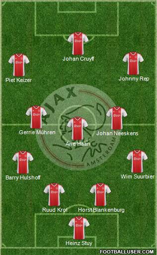AFC Ajax Formation 2021