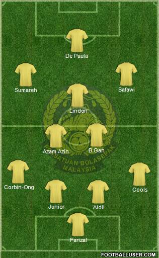 Malaysia Formation 2021