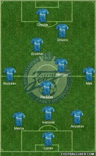 Zenit St. Petersburg Formation 2021