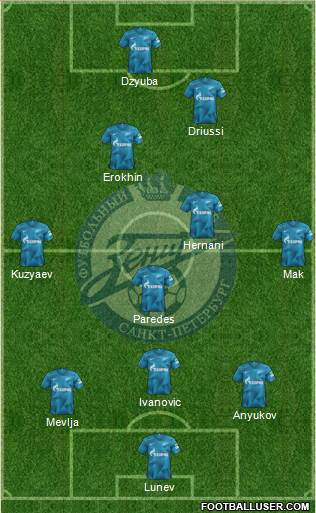 Zenit St. Petersburg football formation