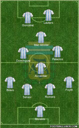 Argentina Formation 2021