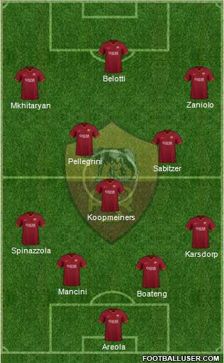 AS Roma Formation 2021