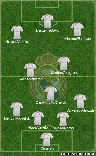 Real Madrid C.F. Formation 2021