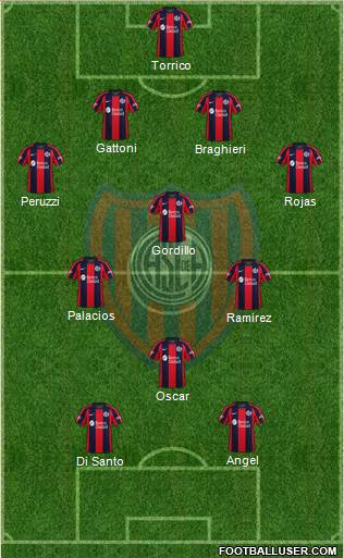 San Lorenzo de Almagro Formation 2021