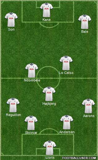 Tottenham Hotspur Formation 2021
