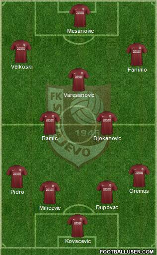 FK Sarajevo football formation