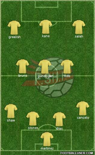 Albania Formation 2021