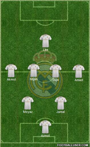 Real Madrid C.F. Formation 2021